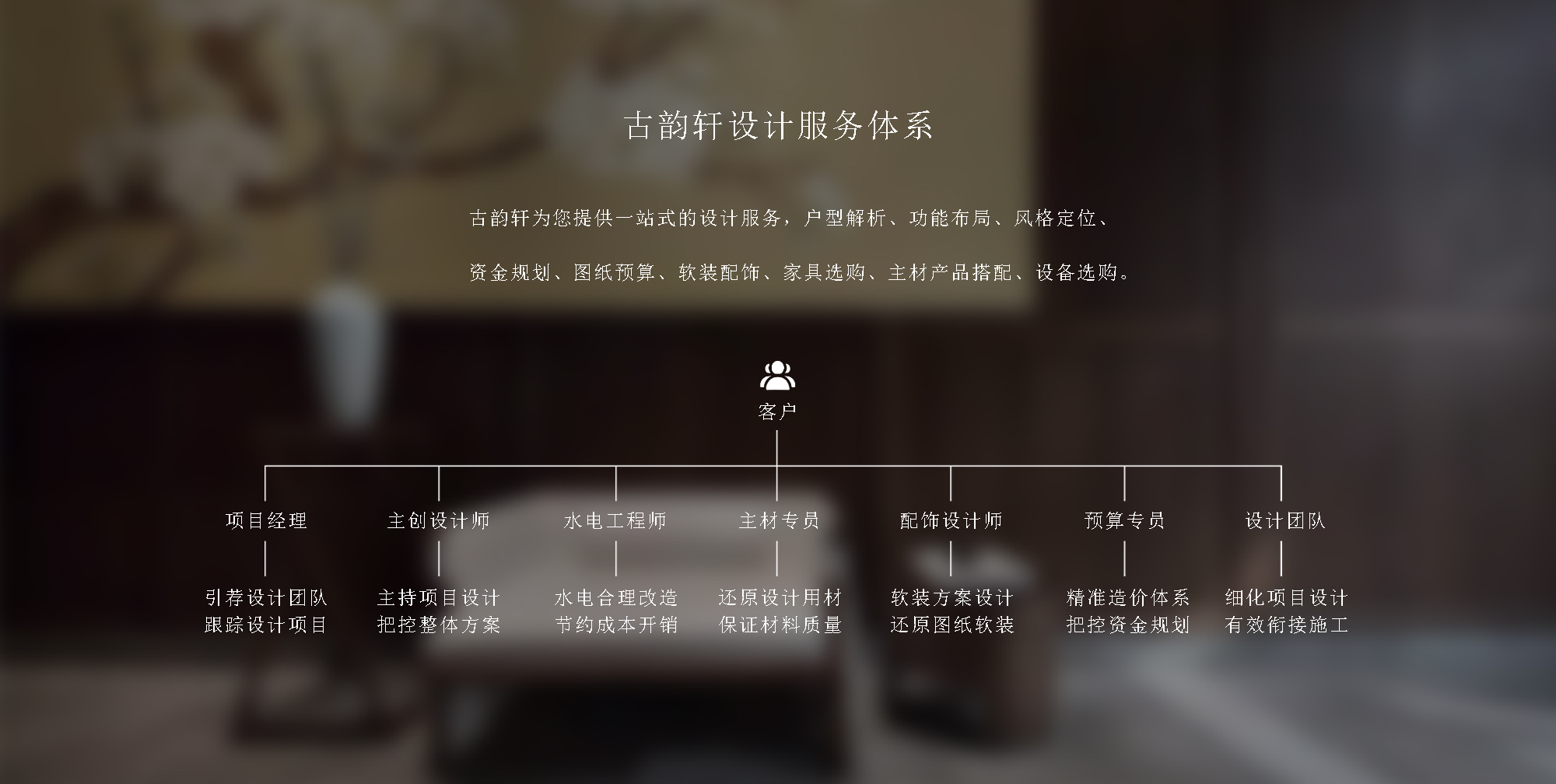 全案設計及專業性.jpg